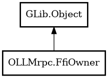 Object hierarchy for FfiOwner