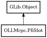 Object hierarchy for FfiSlot