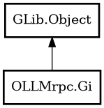 Object hierarchy for Gi