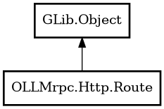 Object hierarchy for Route