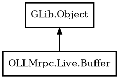 Object hierarchy for Buffer