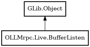 Object hierarchy for BufferListen