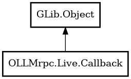 Object hierarchy for Callback