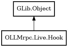 Object hierarchy for Hook