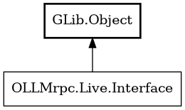Object hierarchy for Interface