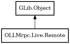 Object hierarchy for Remote