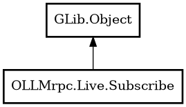 Object hierarchy for Subscribe
