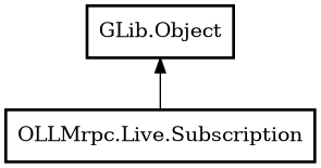 Object hierarchy for Subscription
