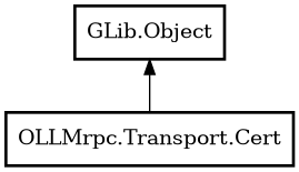 Object hierarchy for Cert