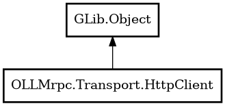 Object hierarchy for HttpClient
