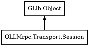 Object hierarchy for Session