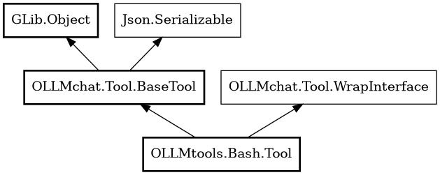 Object hierarchy for Tool