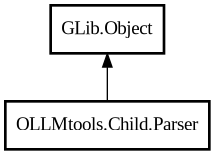 Object hierarchy for Parser