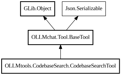 Object hierarchy for CodebaseSearchTool