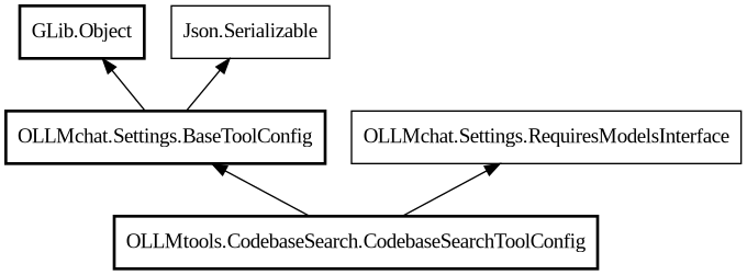 Object hierarchy for CodebaseSearchToolConfig