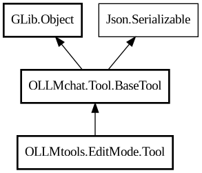Object hierarchy for Tool