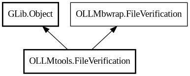 Object hierarchy for FileVerification