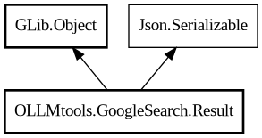 Object hierarchy for Result
