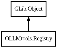 Object hierarchy for Registry