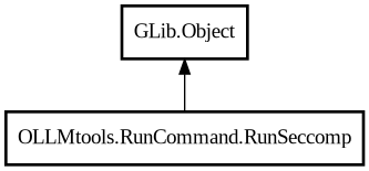 Object hierarchy for RunSeccomp