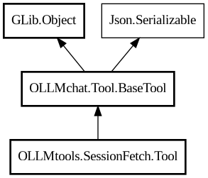 Object hierarchy for Tool