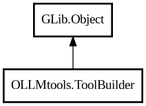 Object hierarchy for ToolBuilder