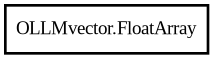 Object hierarchy for FloatArray