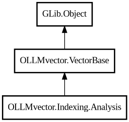 Object hierarchy for Analysis