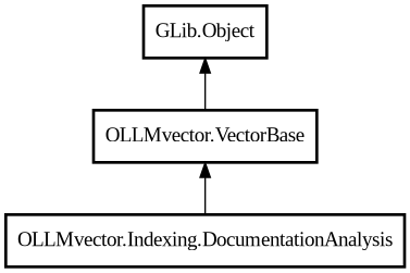 Object hierarchy for DocumentationAnalysis