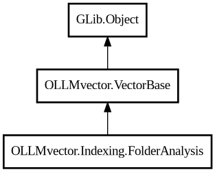 Object hierarchy for FolderAnalysis