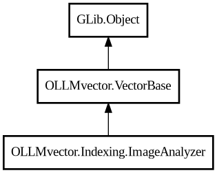 Object hierarchy for ImageAnalyzer