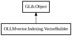Object hierarchy for VectorBuilder