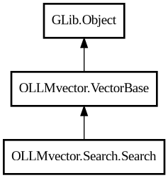 Object hierarchy for Search