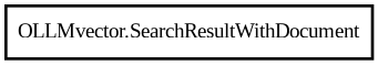 Object hierarchy for SearchResultWithDocument
