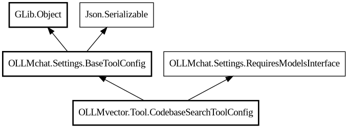 Object hierarchy for CodebaseSearchToolConfig