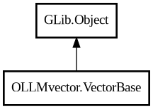 Object hierarchy for VectorBase