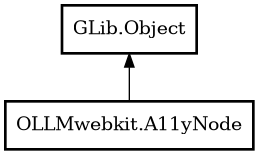 Object hierarchy for A11yNode