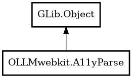 Object hierarchy for A11yParse
