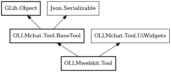 Object hierarchy for Tool