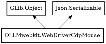 Object hierarchy for WebDriverCdpMouse