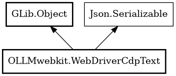 Object hierarchy for WebDriverCdpText