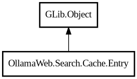 Object hierarchy for Entry
