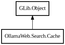 Object hierarchy for Cache