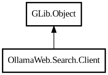 Object hierarchy for Client