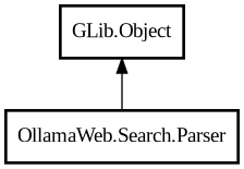 Object hierarchy for Parser