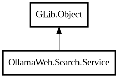 Object hierarchy for Service