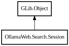 Object hierarchy for Session