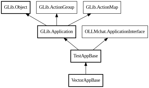 Object hierarchy for VectorAppBase