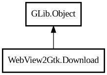 Object hierarchy for Download
