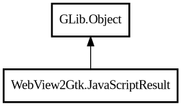 Object hierarchy for JavaScriptResult